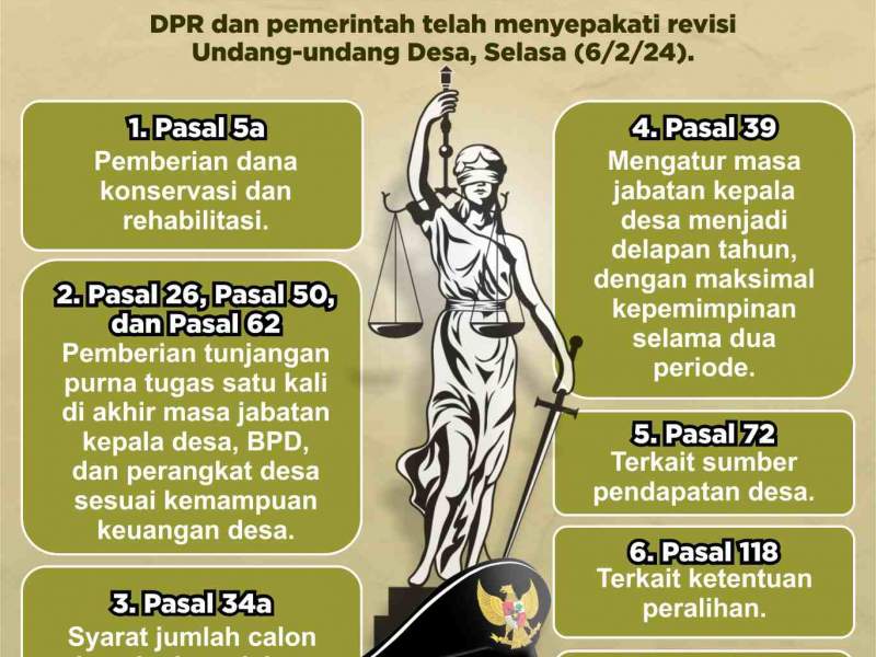 Infografis tentang Perubahan UU Desa